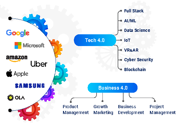  Online Learning Ecosystem to Make You Industry-Ready
